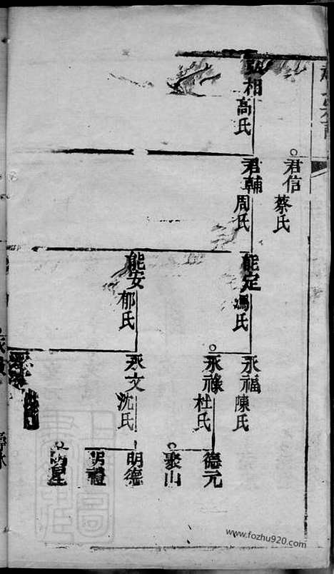 [PDF2580] 赵氏宗谱__合卷