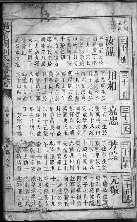 [PDF3456] 瑞金北关刘氏七修族谱__