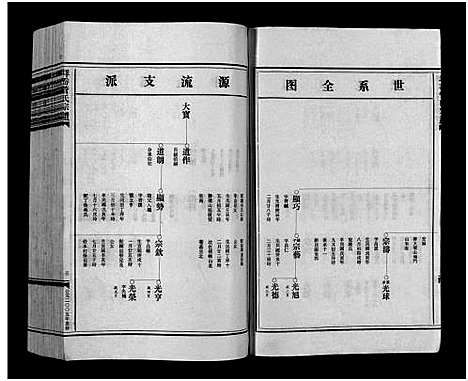 [PDF](浙江管氏家谱)管氏宗谱_3卷_二