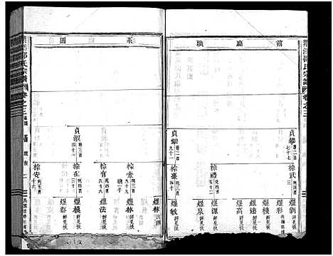 [PDF](浙江紫溪邵氏家谱)紫溪邵氏宗谱_28卷_三