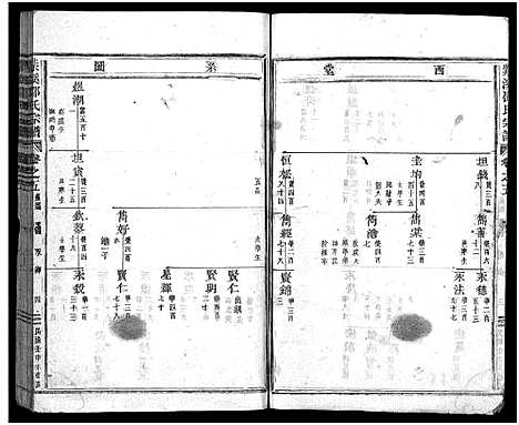 [PDF](浙江紫溪邵氏家谱)紫溪邵氏宗谱_28卷_五