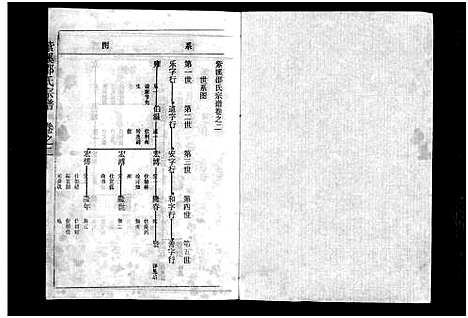 [PDF](浙江紫溪邵氏家谱)紫溪邵氏宗谱_28卷_三