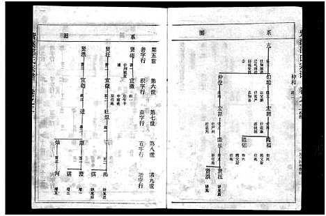 [PDF](浙江紫溪邵氏家谱)紫溪邵氏宗谱_28卷_三