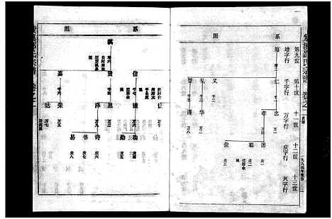 [PDF](浙江紫溪邵氏家谱)紫溪邵氏宗谱_28卷_三