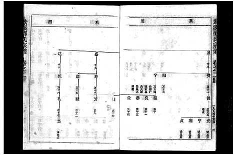 [PDF](浙江紫溪邵氏家谱)紫溪邵氏宗谱_28卷_三