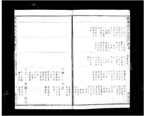 [PDF](浙江绍兴孙氏家谱)绍兴孙氏宗谱_25卷_二