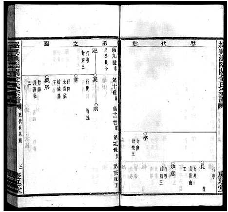 [PDF](浙江绍兴渔临金氏家谱)绍兴渔临金氏宗谱_不分卷_三