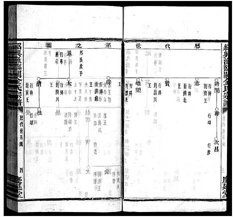 [PDF](浙江绍兴渔临金氏家谱)绍兴渔临金氏宗谱_不分卷_三