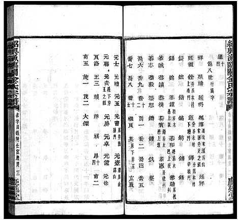 [PDF](浙江绍兴渔临金氏家谱)绍兴渔临金氏宗谱_不分卷_十四