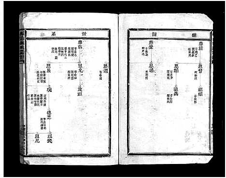 [PDF](浙江缑山侯氏家谱)缑山侯氏宗谱_不分卷_二