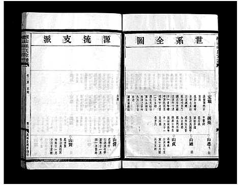 [PDF](浙江缑山侯氏家谱)缑山侯氏宗谱_不分卷_三