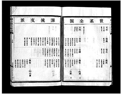 [PDF](浙江缑山侯氏家谱)缑山侯氏宗谱_不分卷_五