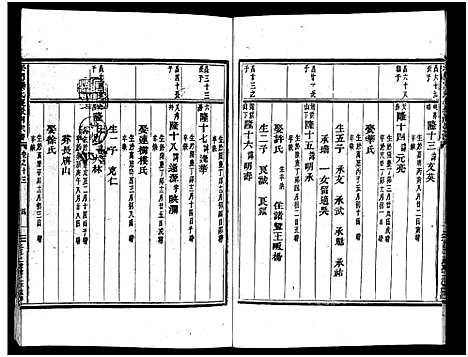 [PDF](浙江义乌松门龚氏家谱)义乌松门龚氏宗谱_34卷_十四