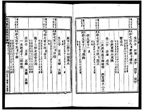 [PDF](浙江义乌松门龚氏家谱)义乌松门龚氏宗谱_34卷_二十