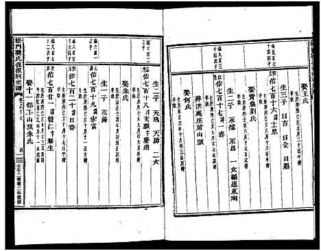 [PDF](浙江义乌松门龚氏家谱)义乌松门龚氏宗谱_34卷_二十