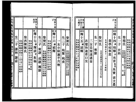 [PDF](浙江义乌松门龚氏家谱)义乌松门龚氏宗谱_34卷_三十三