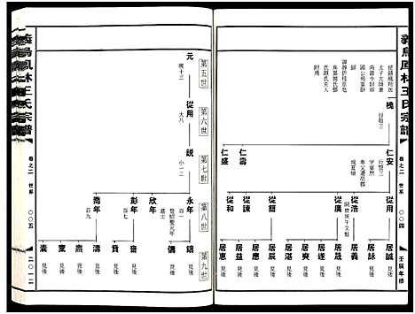 [PDF](浙江义乌凤林王氏家谱)义乌凤林王氏宗谱_8卷_二