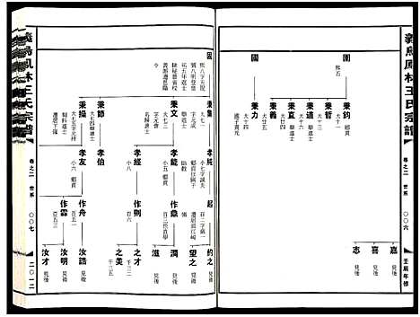 [PDF](浙江义乌凤林王氏家谱)义乌凤林王氏宗谱_8卷_二