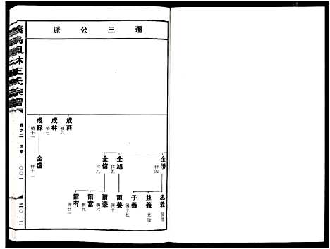 [PDF](浙江义乌凤林王氏家谱)义乌凤林王氏宗谱_8卷_三