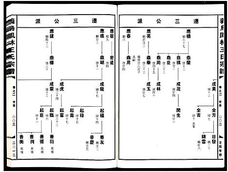 [PDF](浙江义乌凤林王氏家谱)义乌凤林王氏宗谱_8卷_三