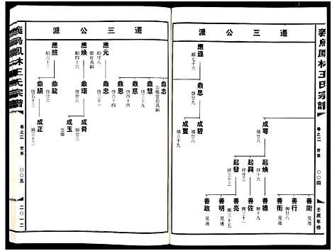 [PDF](浙江义乌凤林王氏家谱)义乌凤林王氏宗谱_8卷_三