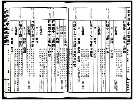 [PDF](浙江义乌凤林王氏家谱)义乌凤林王氏宗谱_8卷_五