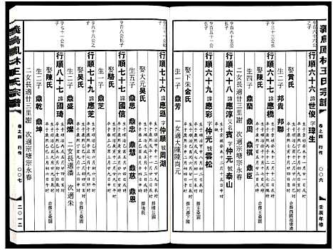 [PDF](浙江义乌凤林王氏家谱)义乌凤林王氏宗谱_8卷_五