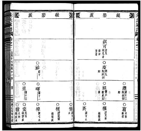 [PDF](浙江义阳朱氏家谱)义阳朱氏家谱_9卷_三