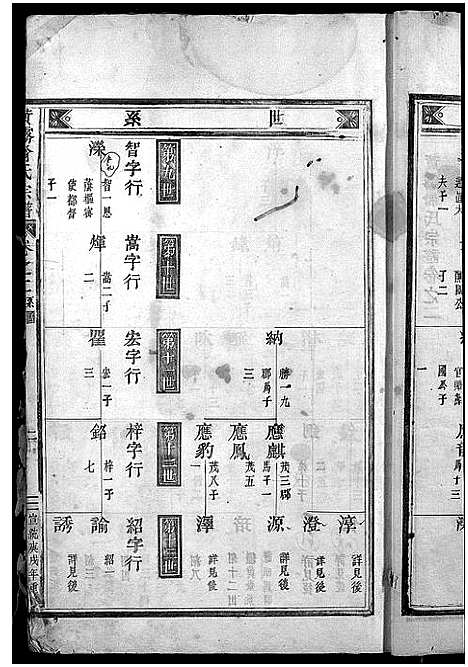 [PDF](浙江翁氏家谱)翁氏宗谱_15卷_三