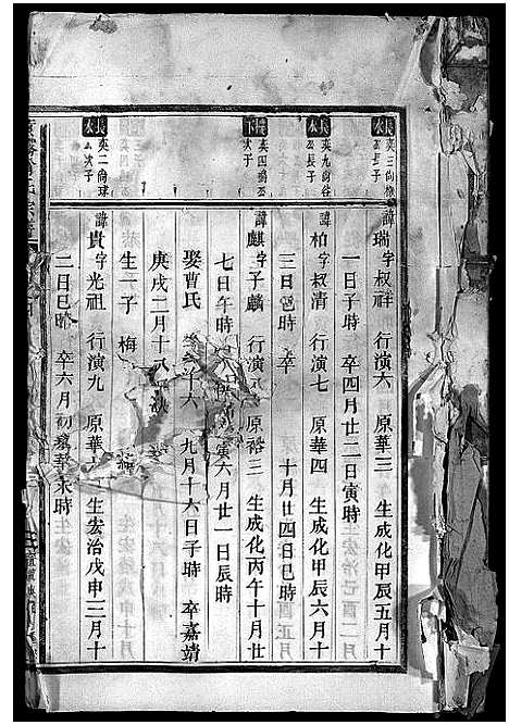 [PDF](浙江翁氏家谱)翁氏宗谱_15卷_六