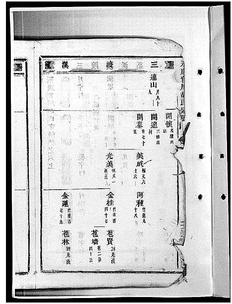 [PDF](浙江胡氏家谱)胡氏宗谱_28卷_十二