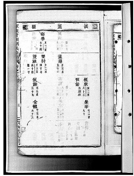 [PDF](浙江胡氏家谱)胡氏宗谱_28卷_十二