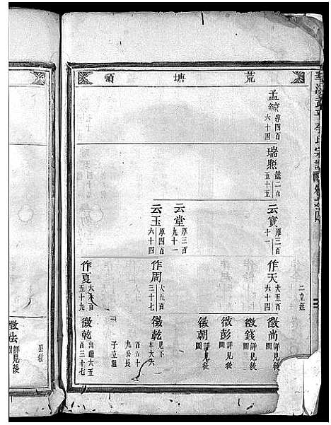 [PDF](浙江馆头李氏家谱)馆头李氏宗谱_31卷首1卷_二