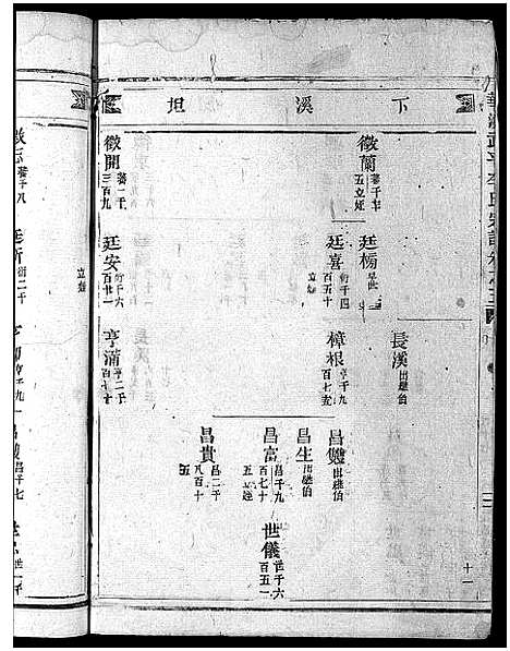 [PDF](浙江馆头李氏家谱)馆头李氏宗谱_31卷首1卷_四