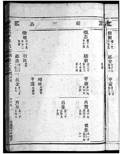 [PDF](浙江馆头李氏家谱)馆头李氏宗谱_31卷首1卷_四