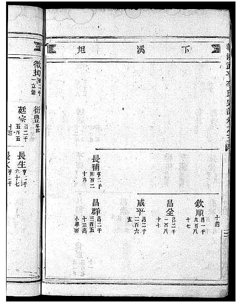 [PDF](浙江馆头李氏家谱)馆头李氏宗谱_31卷首1卷_四