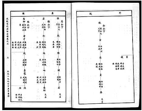 [PDF](浙江茂陵马氏安恬家谱)茂陵马氏安恬宗谱_29卷_三