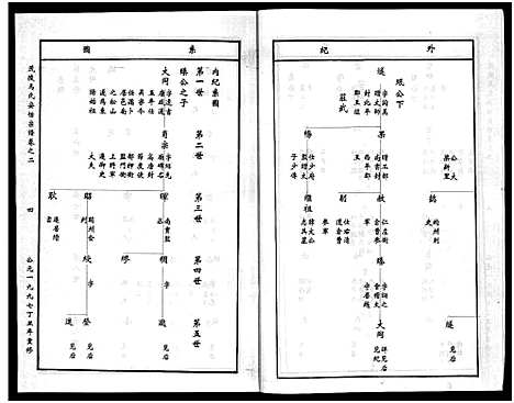 [PDF](浙江茂陵马氏安恬家谱)茂陵马氏安恬宗谱_29卷_三