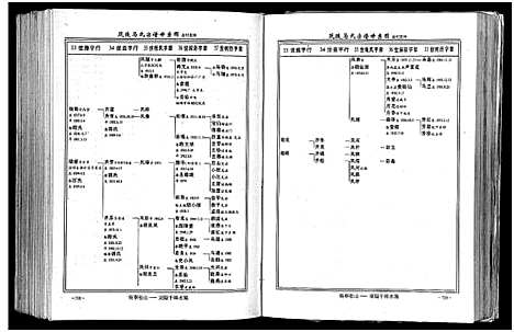 [PDF](浙江茂陵马氏家谱)茂陵马氏宗谱_二