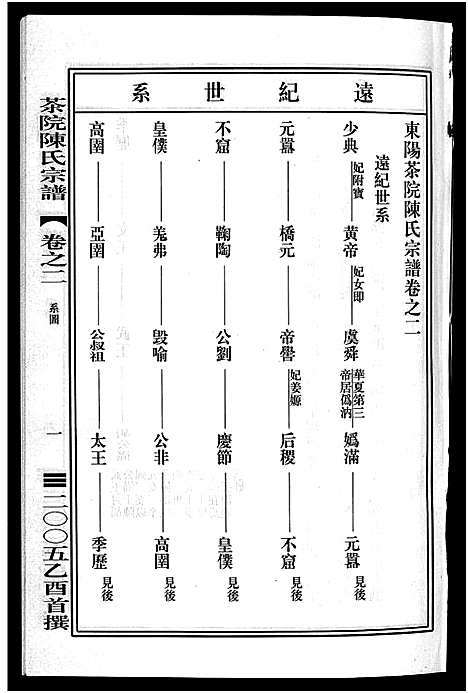 [PDF](浙江茶院陈氏家谱)茶院陈氏宗谱_6卷_二