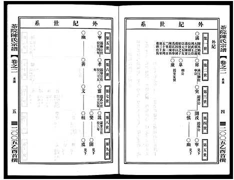 [PDF](浙江茶院陈氏家谱)茶院陈氏宗谱_6卷_二