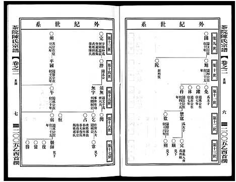 [PDF](浙江茶院陈氏家谱)茶院陈氏宗谱_6卷_二