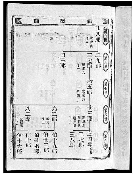 [PDF](浙江华氏家谱)华氏宗谱_5卷_三