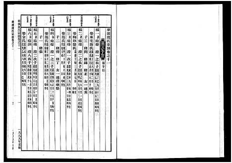 [PDF](浙江华溪虞氏家谱)华溪虞氏宗谱_19卷_堪误表1卷_十一