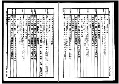 [PDF](浙江华溪虞氏家谱)华溪虞氏宗谱_19卷_堪误表1卷_十一