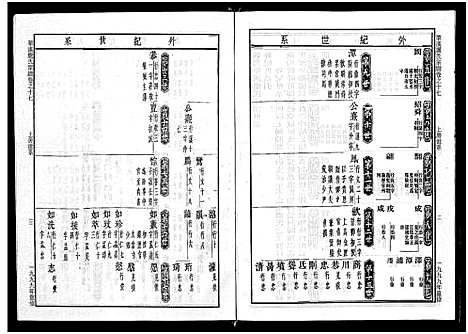 [PDF](浙江华溪虞氏家谱)华溪虞氏宗谱_19卷_堪误表1卷_十七