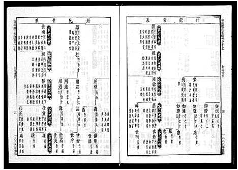 [PDF](浙江华溪虞氏家谱)华溪虞氏宗谱_19卷_堪误表1卷_十七