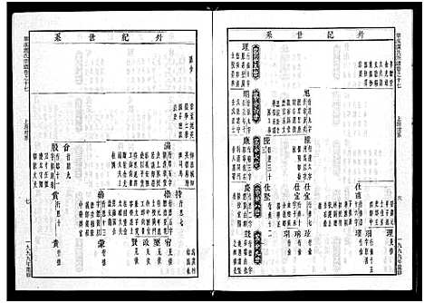 [PDF](浙江华溪虞氏家谱)华溪虞氏宗谱_19卷_堪误表1卷_十七