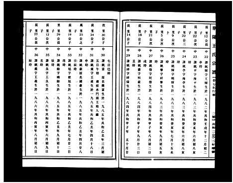 [PDF](浙江华阳王氏家谱)华阳王氏宗谱_残卷_十四