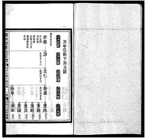 [PDF](浙江董氏家谱)董氏宗谱_不分卷_二